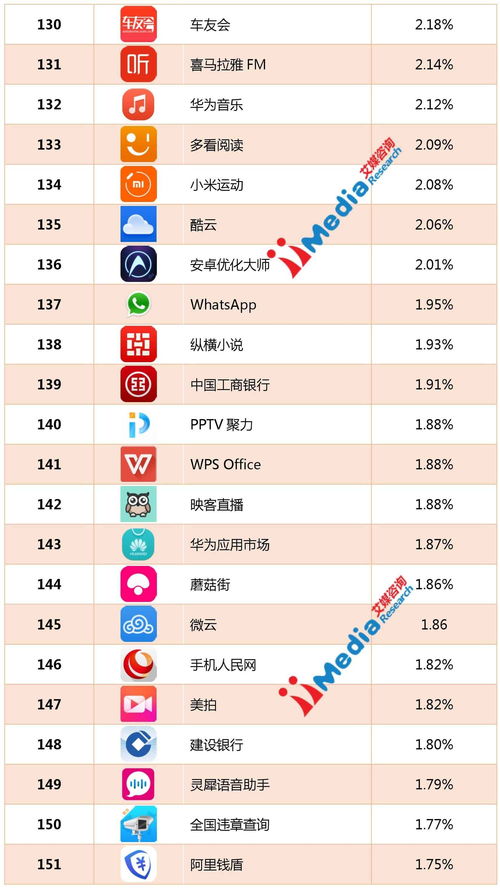2016年8月份中國app活躍用戶排行榜 top450