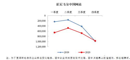國內外試劑企業2020年度網站排名分析