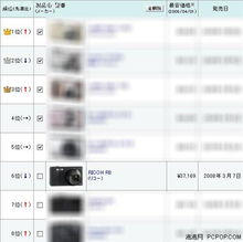 誰受了冷落 日本消費dc關注度排行榜