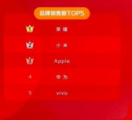 如何看待一季度手機網購排行榜榮耀銷售額第一