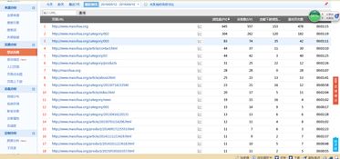 網站排名很好,就是沒電話 想請大神們從用戶角度給建議