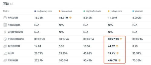 半年內(nèi)流量增長5倍,又一個華人創(chuàng)建的生圖產(chǎn)品月訪問量上千萬了