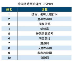 2016中國互聯網分類排行 齊魯網居全國區(qū)域門戶第5位