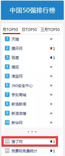 2021年搜了網(wǎng)名列前茅，網(wǎng)站排名彰顯實(shí)力