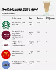 節(jié)日限定飲料 甜蜜背后的健康隱憂與市場(chǎng)博弈