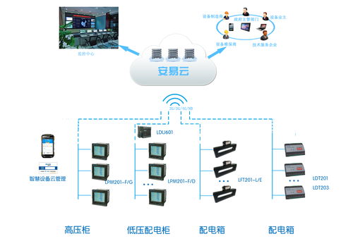 工廠供配電系統 智能化、信息化與集成化的發展趨勢